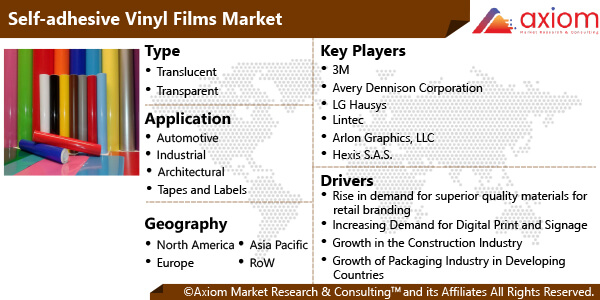 Transparent Conductive Films and Materials 2019-2029: Forecasts